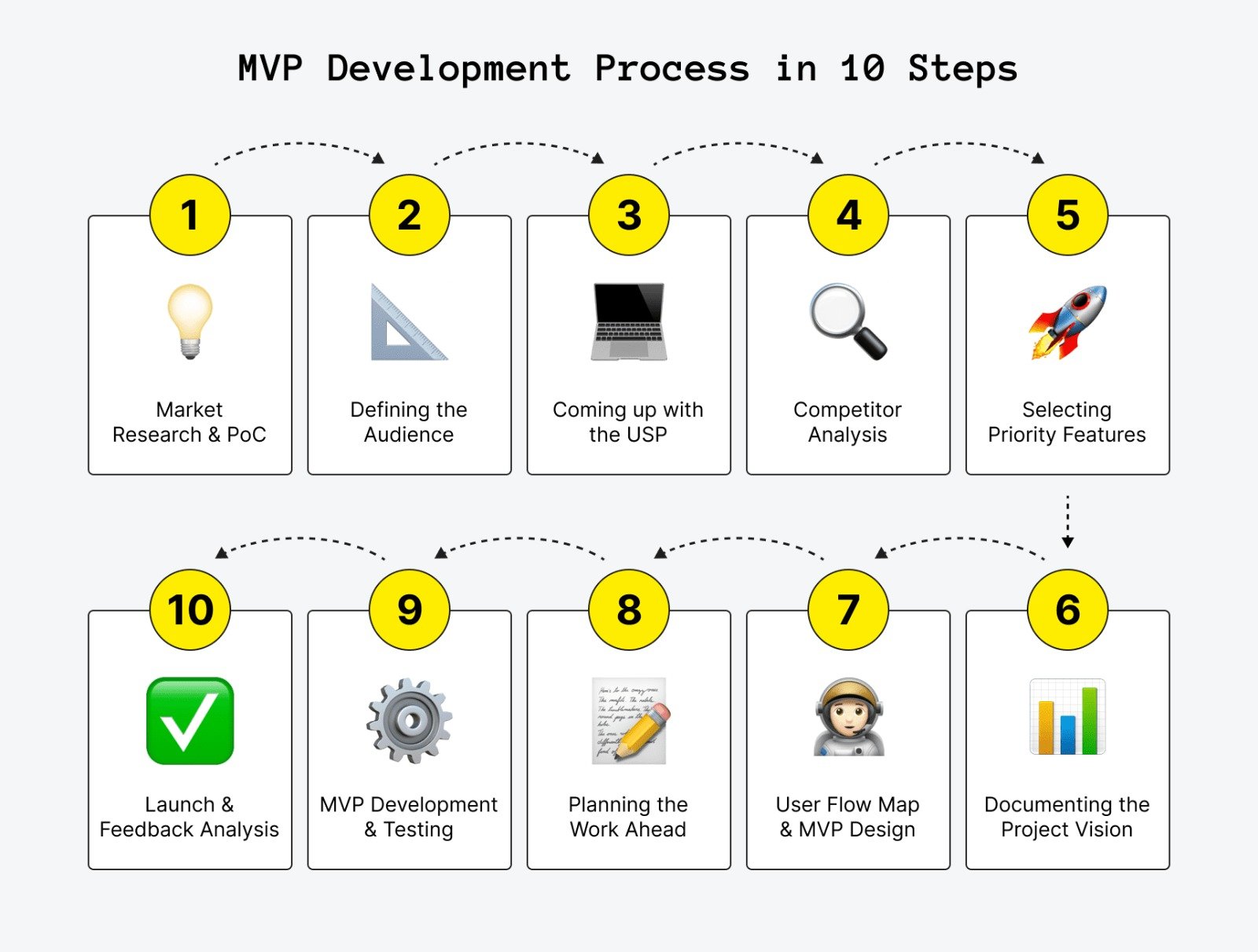 How to Build an MVP That Investors and Users Actually Want