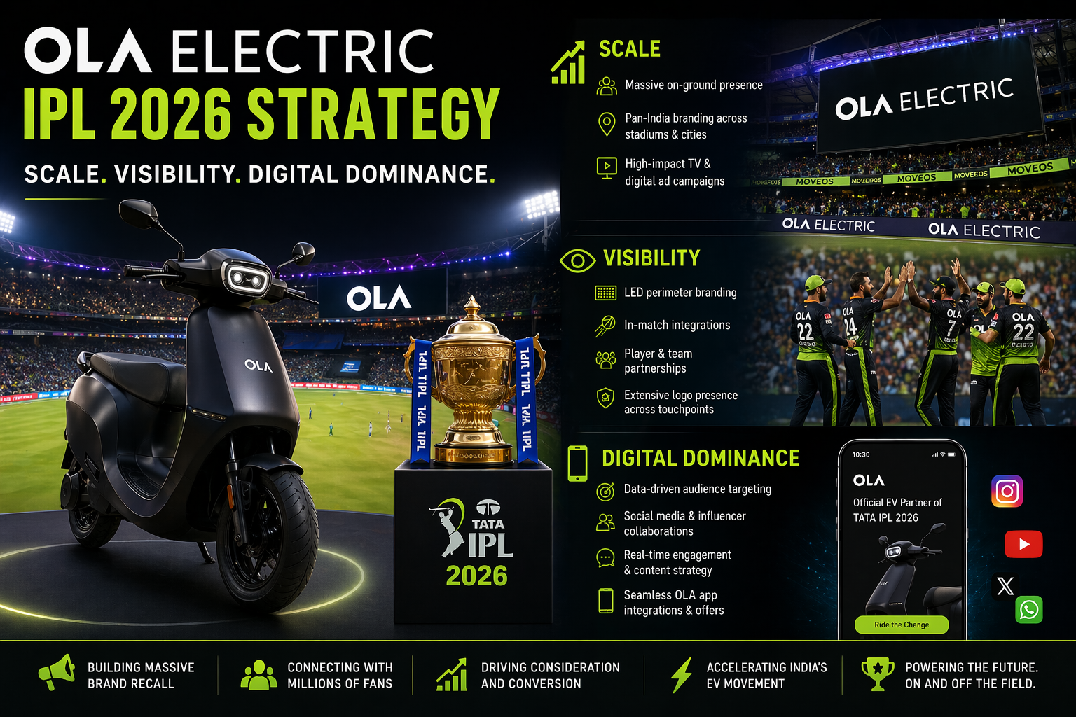 Ola Electric vs Hero VIDA IPL marketing strategy