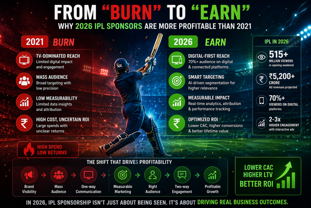 2026 IPL Sponsorship