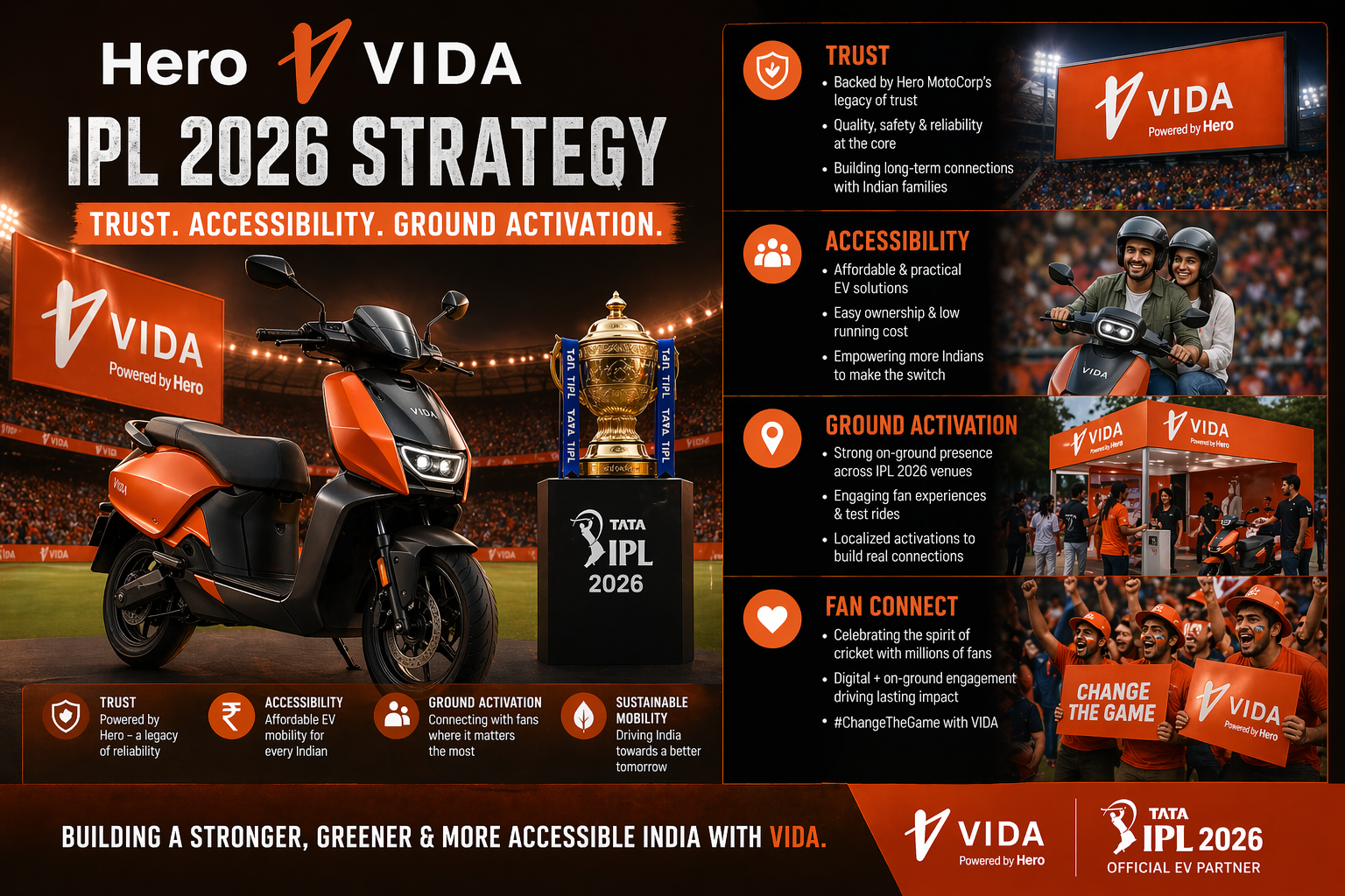Ola Electric vs Hero VIDA IPL marketing strategy