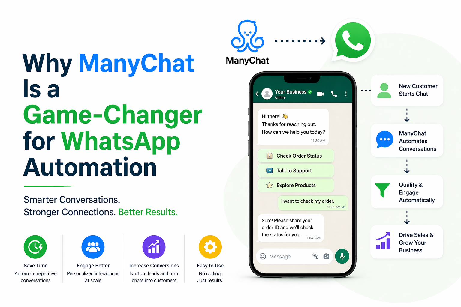 WhatsApp Automation for IPL Marketing