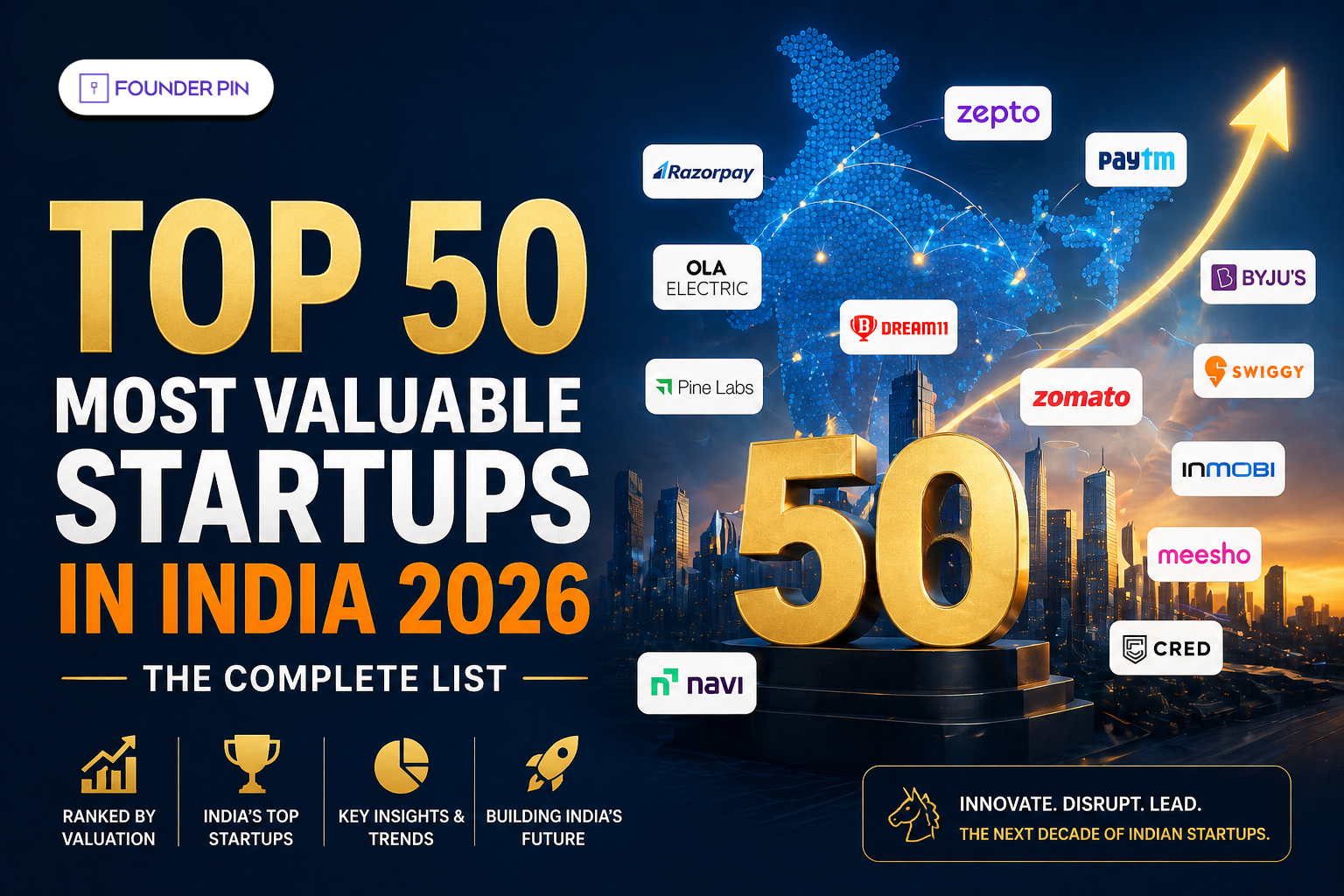 Top 50 startups in India 2026: Complete List