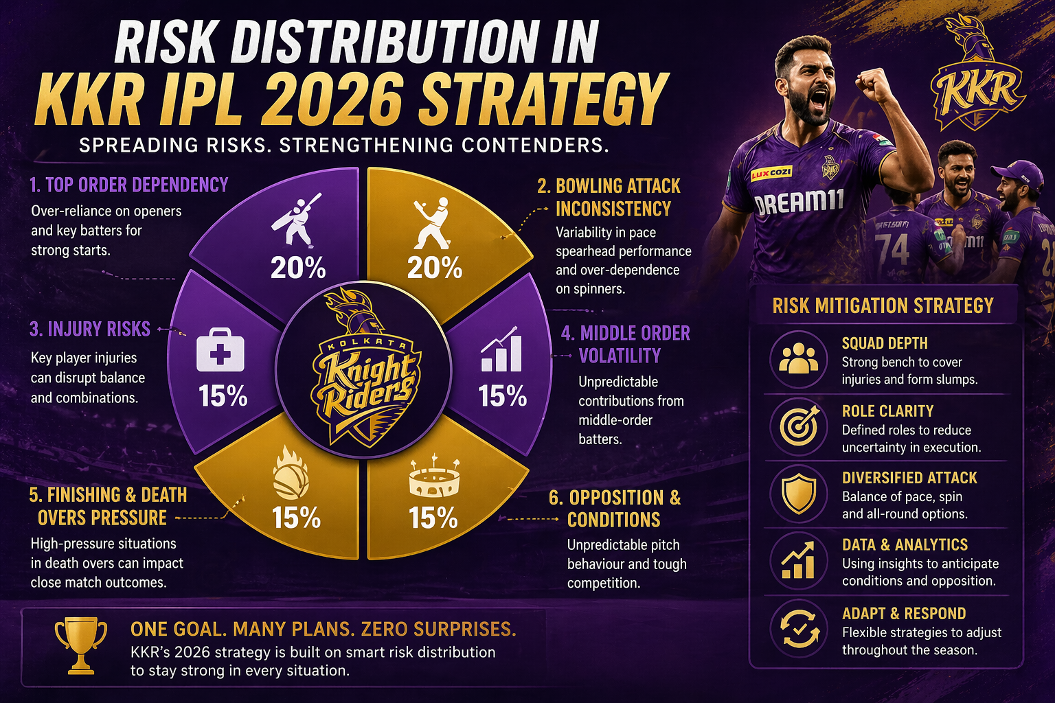 KKR IPL 2026 strategy