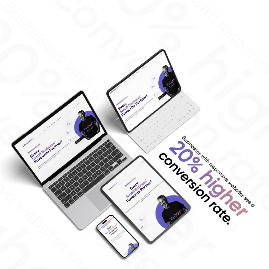 Top Web Development Company in India