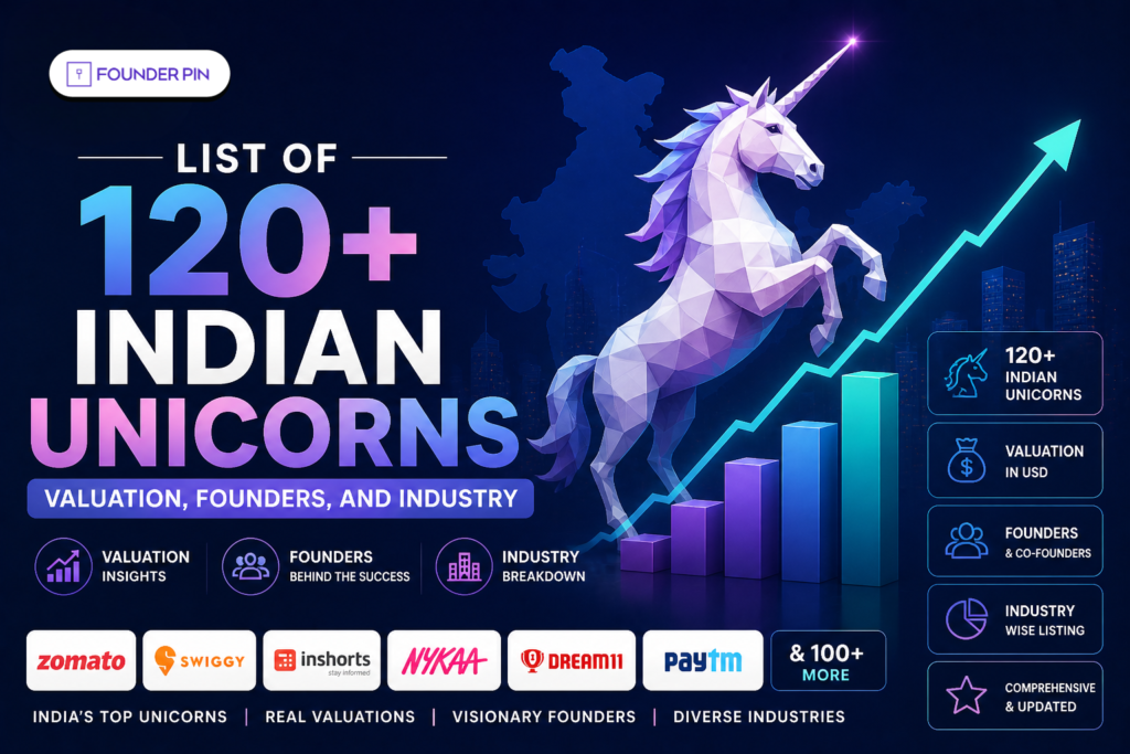 list of unicorn in India