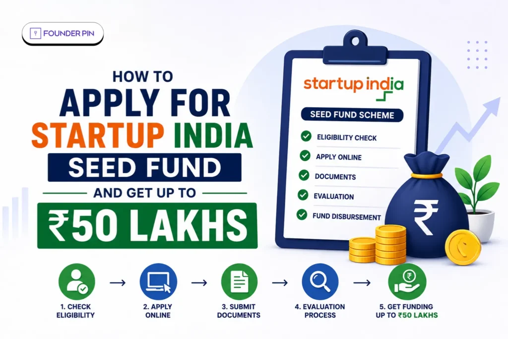 How to Apply for Startup India Seed Fund and Get Up to ₹50 Lakhs