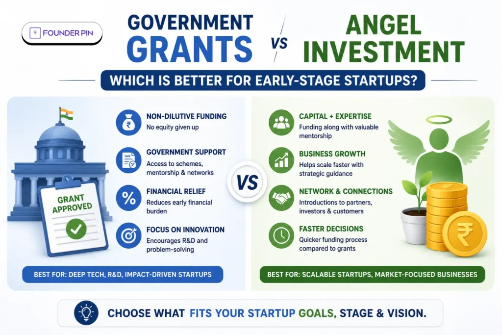 Government Grants vs Angel Investment: Which Is Better for Early-Stage Startups?