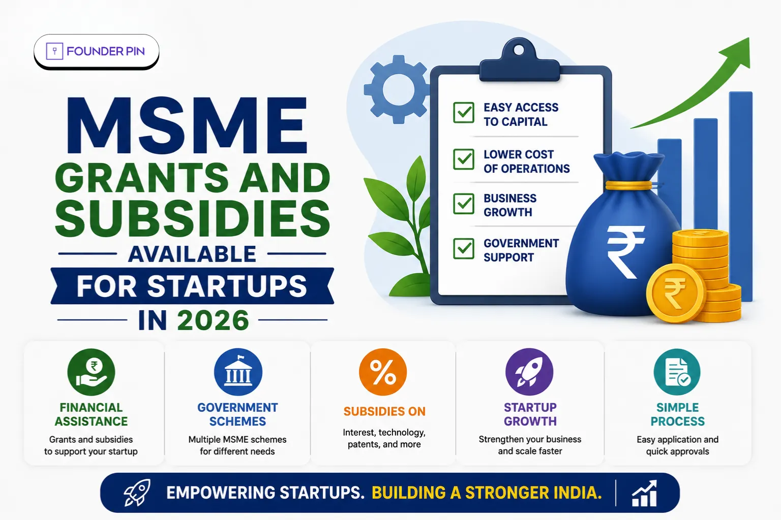 MSME Grants and Subsidies Available for Startups in 2026
