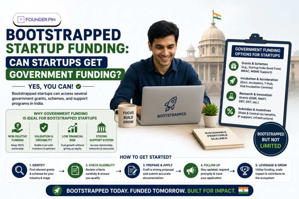 Bootstrapped Startup Funding