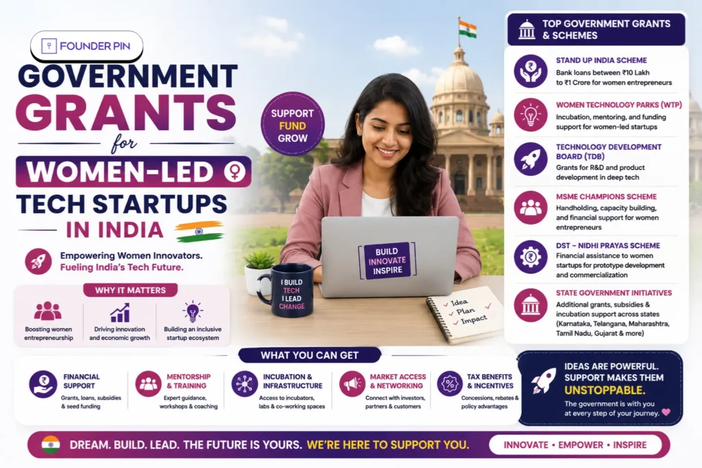 Government Grants for Women-Led Startups in India