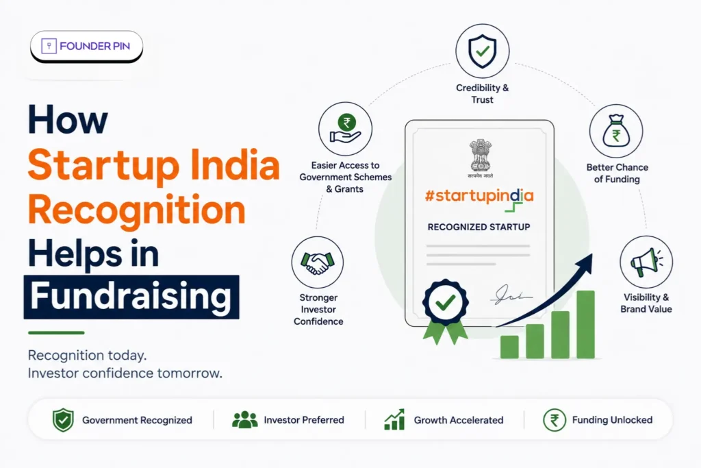 How Startup India Recognition Helps in Fundraising