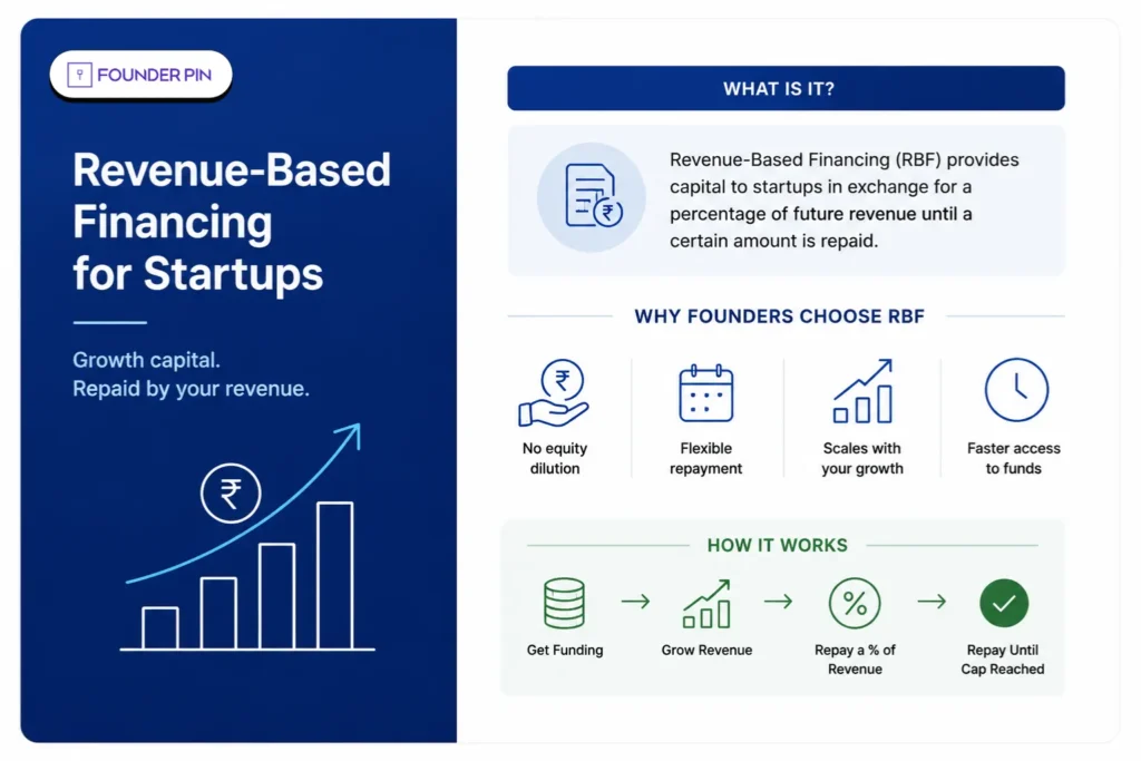 Revenue-Based Financing for Startups