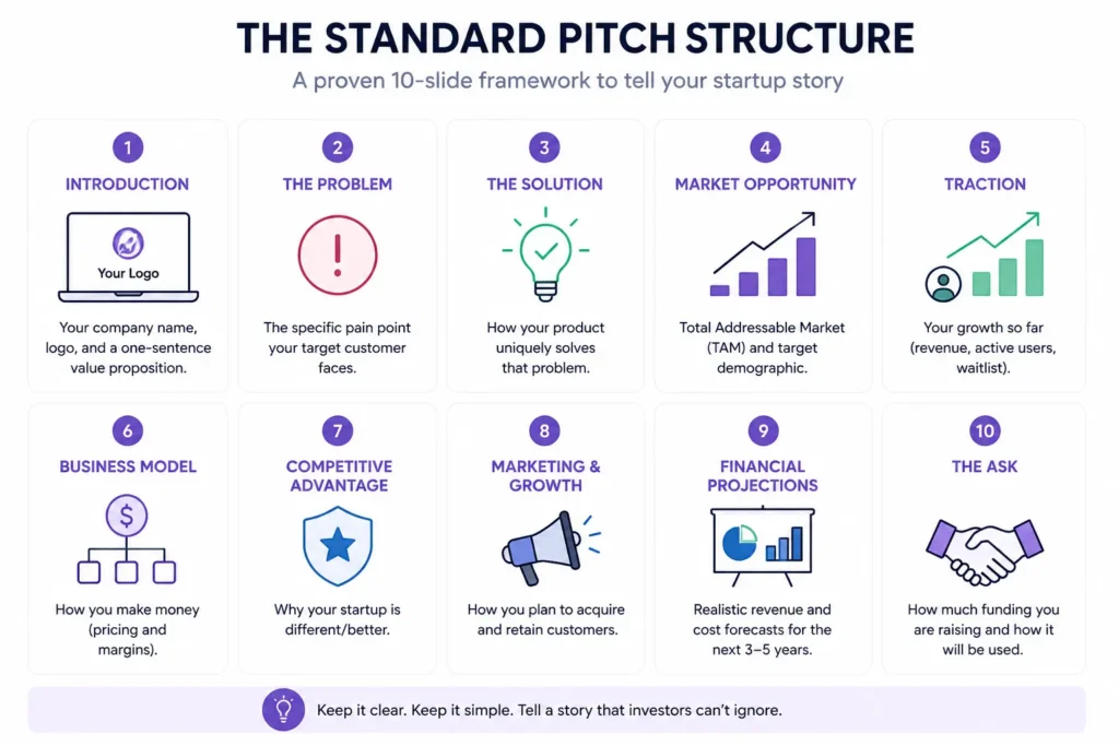 How to Prepare Before Pitching Your Startup