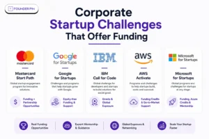 Corporate Startup Challenges That Offer Funding