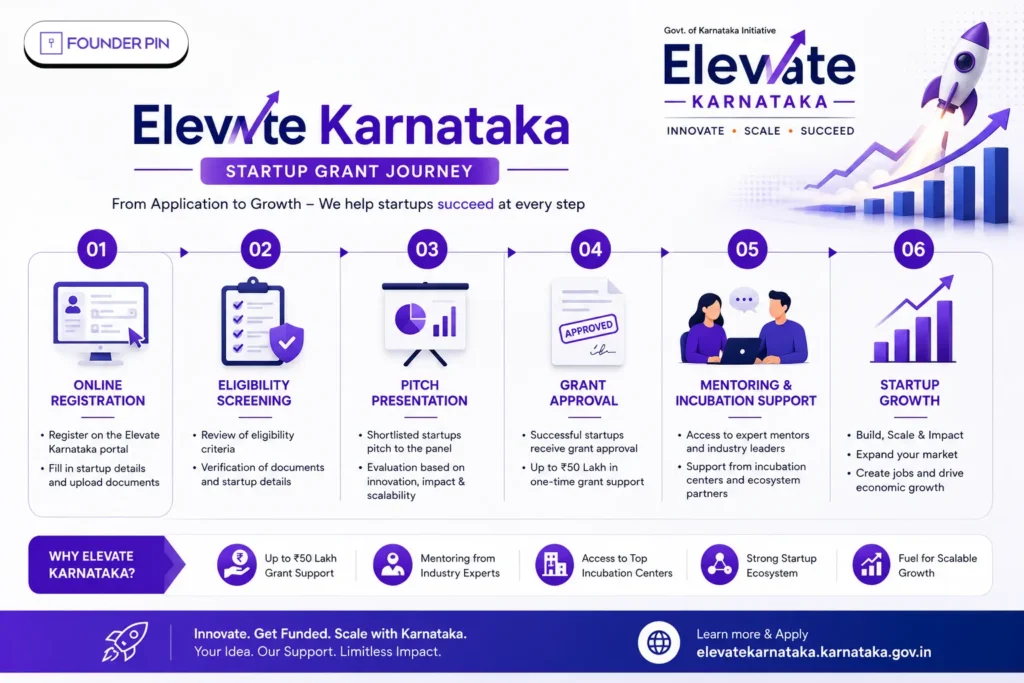 Elevate Karnataka Startup 2026