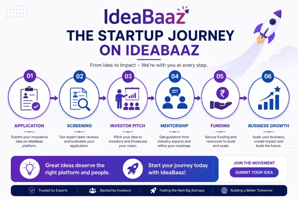 What Is IdeaBaaz? Everything Founders Need to Know
