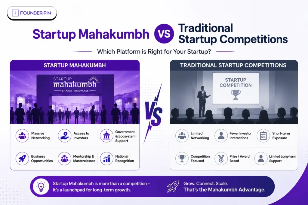 Startup Mahakumbh vs Traditional Startup Competitions