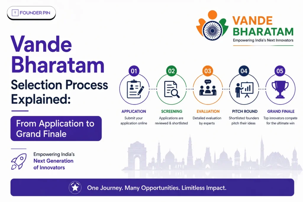 Vande Bharatam Selection Process Explained: From Application to Grand Finale