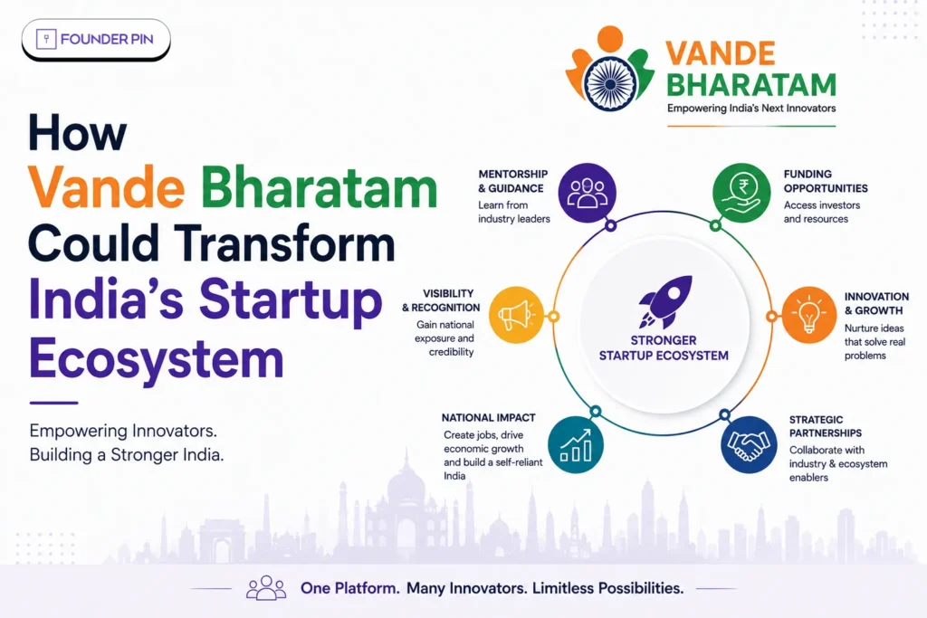 How Vande Bharatam Could Transform India's Startup Ecosystem