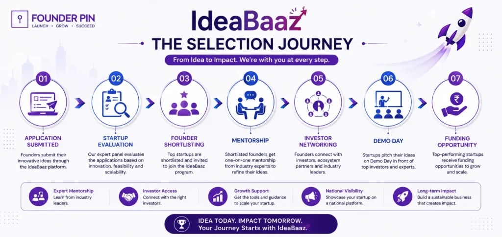How to Apply for IdeaBaaz