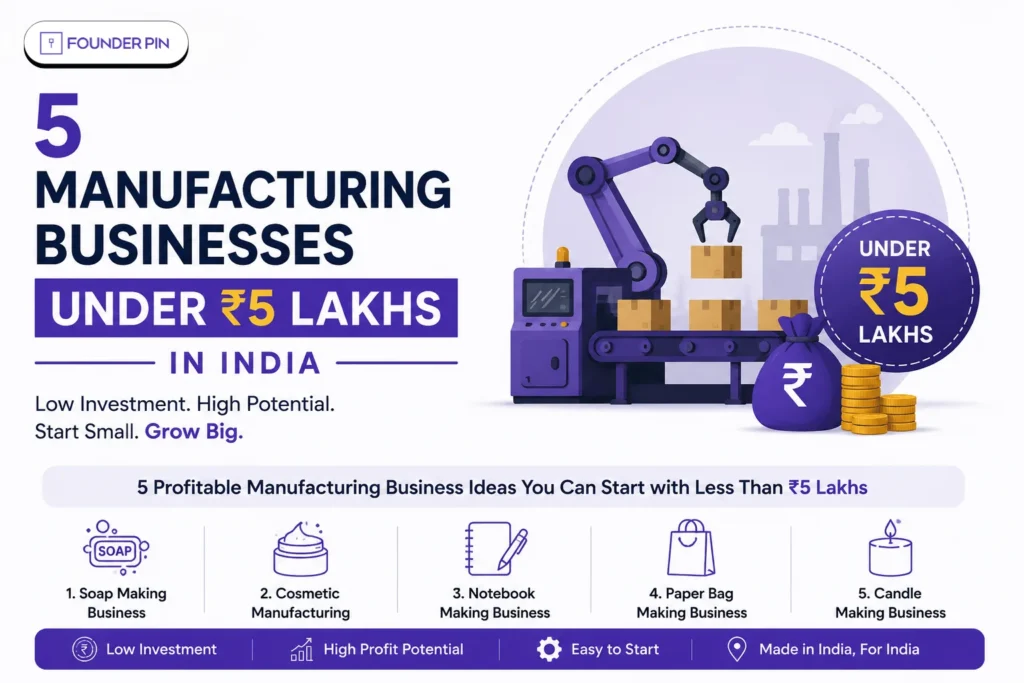 5 Manufacturing Businesses Under ₹5 Lakhs in India