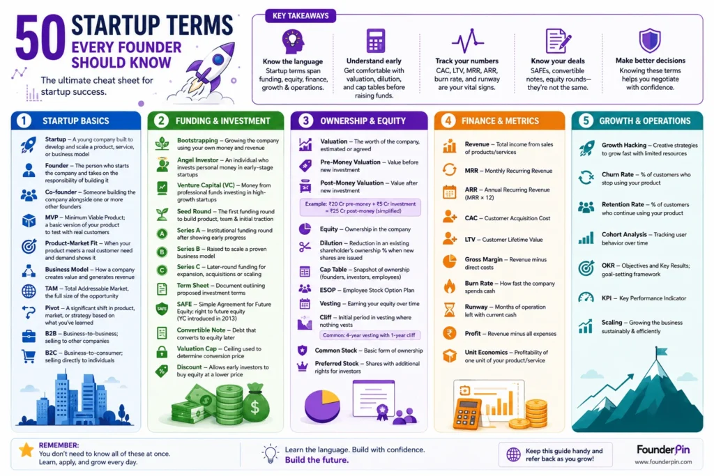50 Startup Terms to Know