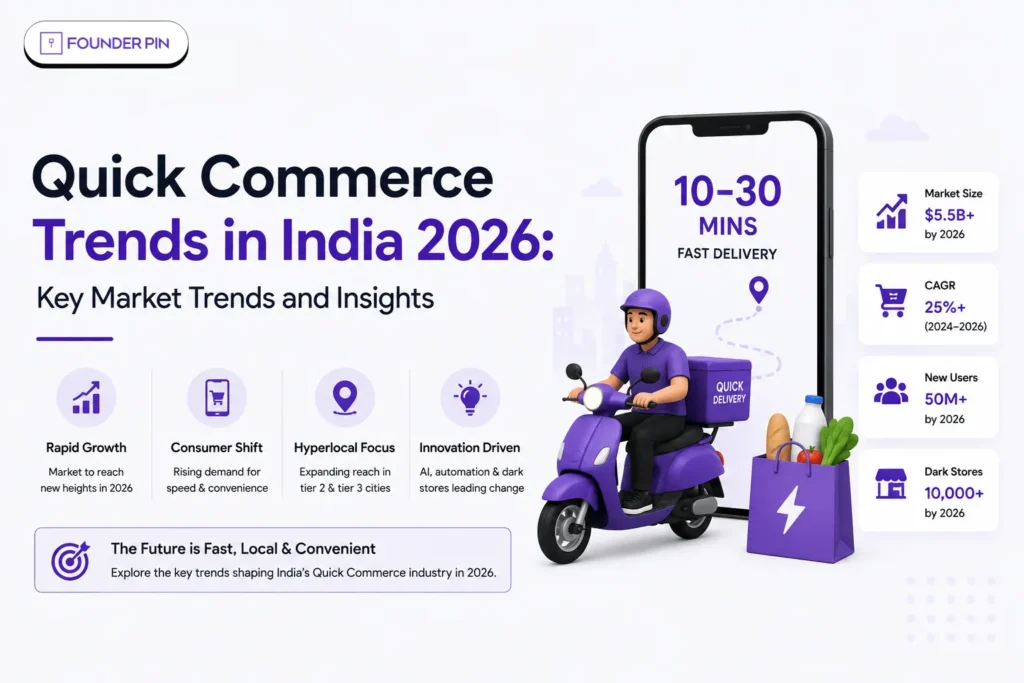 Quick Commerce Trends in India 2026