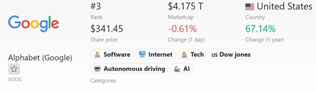 Trillion dollar companies- alphabet-google-market-cap