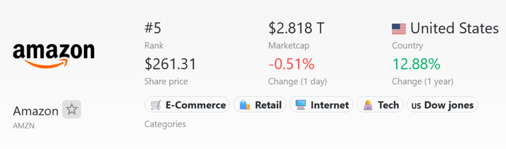 Trillion dollar companies - amazon-market-cap