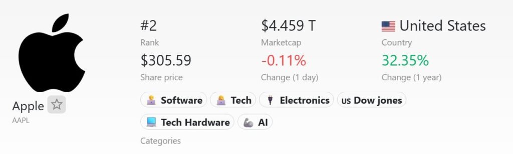 Trillion dollar companies- apple-market-cap