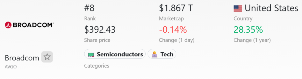broadcom market cap