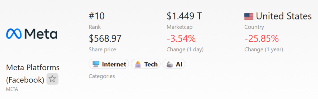 meta market cap