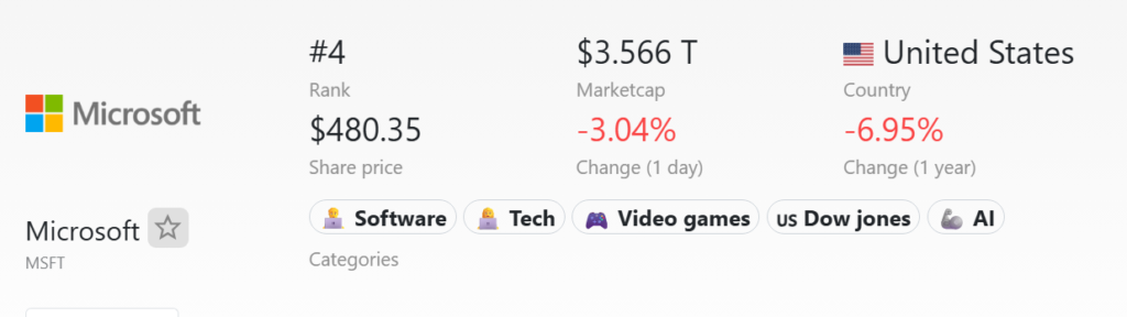 Trillion dollar companies - microsoft-market-cap