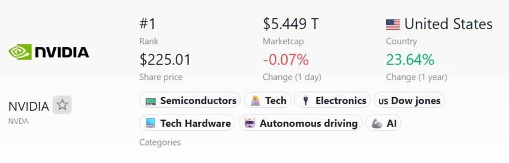 Trillion dollar companies - nvidia-market-cap