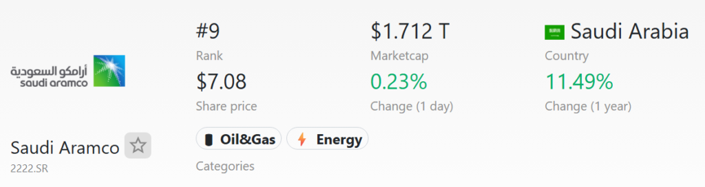 saudi_aramco market cap