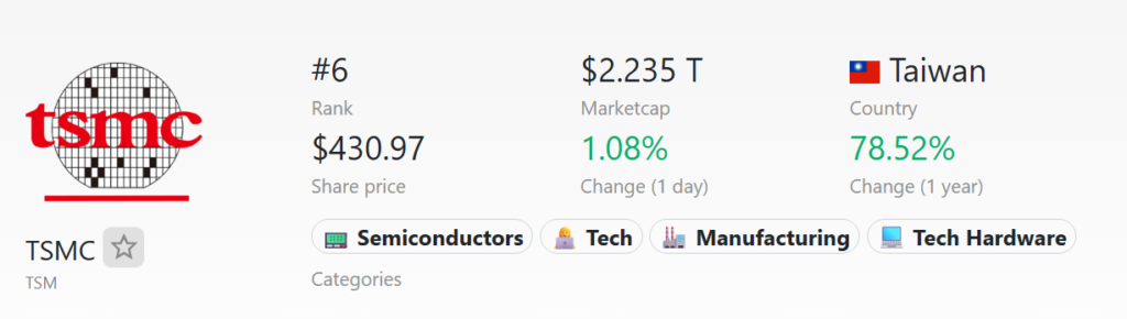 Trillion dollar companies - tsmc-market-cap