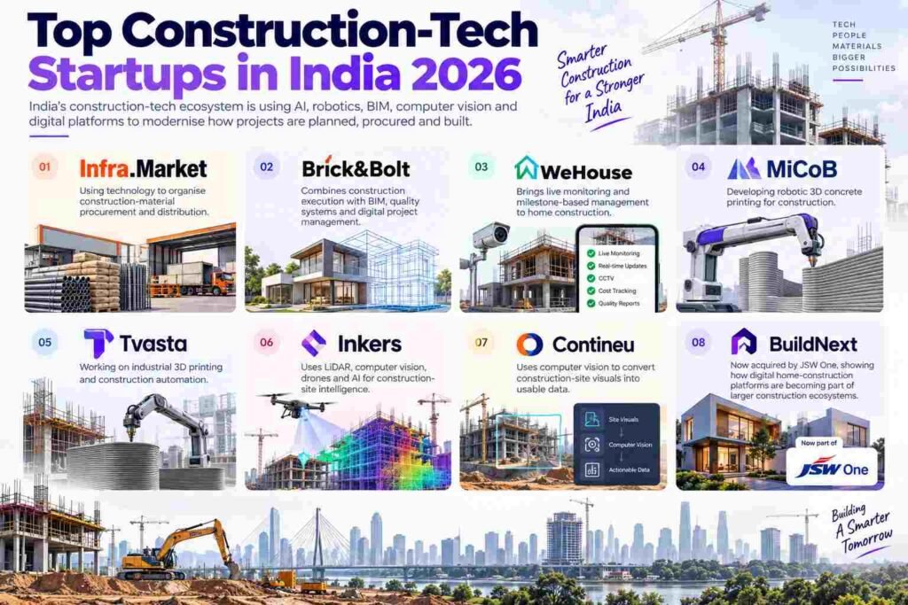 Construction Tech Startups in India 2026