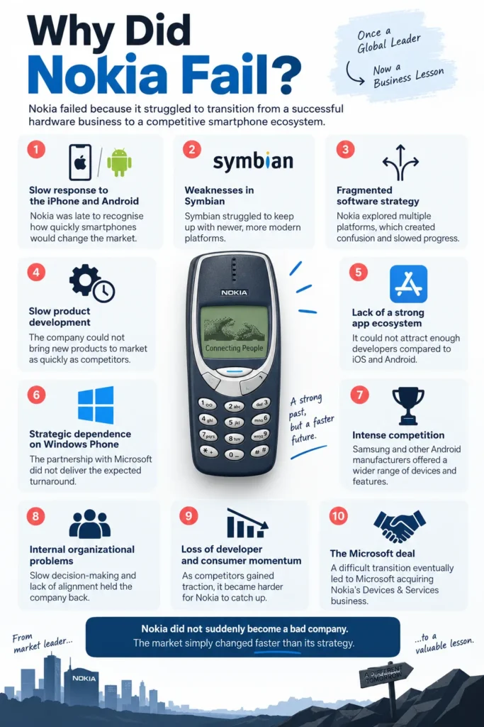 Why Nokia Failed: 10 Reasons Behind Its Fall