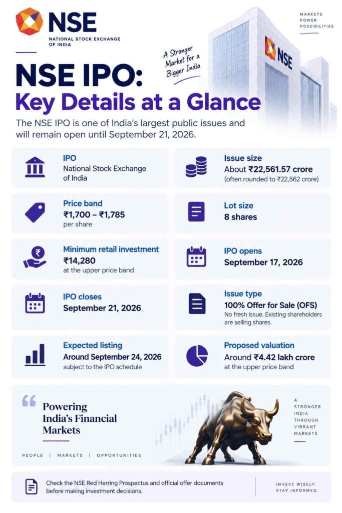 NSE IPO Opens Today, September 17, 2026: Everything Investors Need to Know