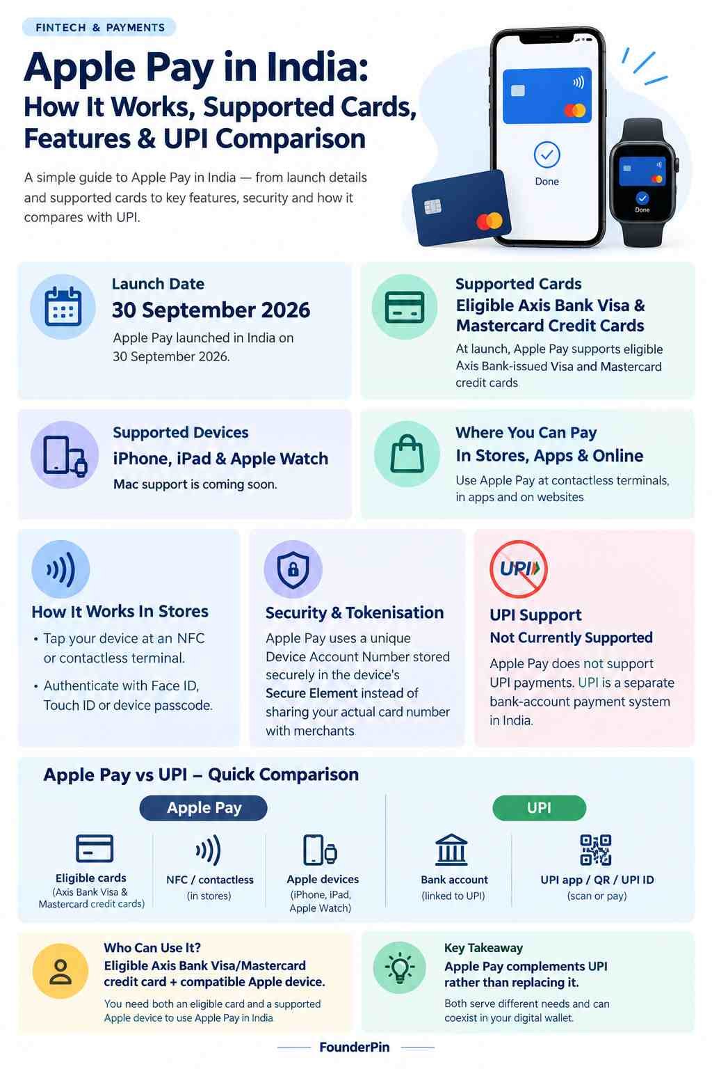 Apple Pay in India: Cards, UPI & How It Works