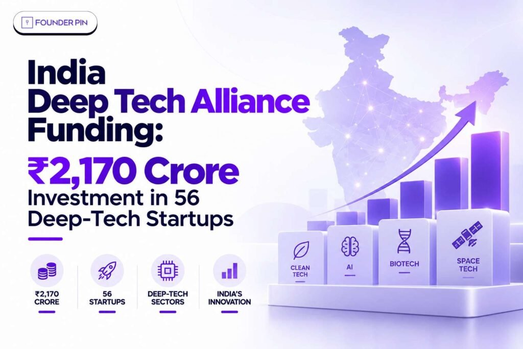 India Deep Tech Alliance Funding: ₹2,170 Crore Investment in 56 Deep-Tech Startups